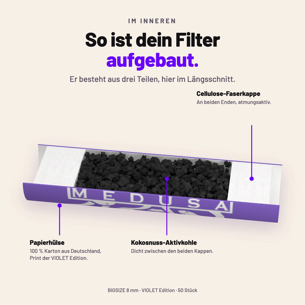 Aufbau des 8-mm-Aktivkohlefilters im Längsschnitt