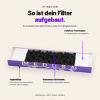 Aufbau des 8-mm-Aktivkohlefilters im Längsschnitt