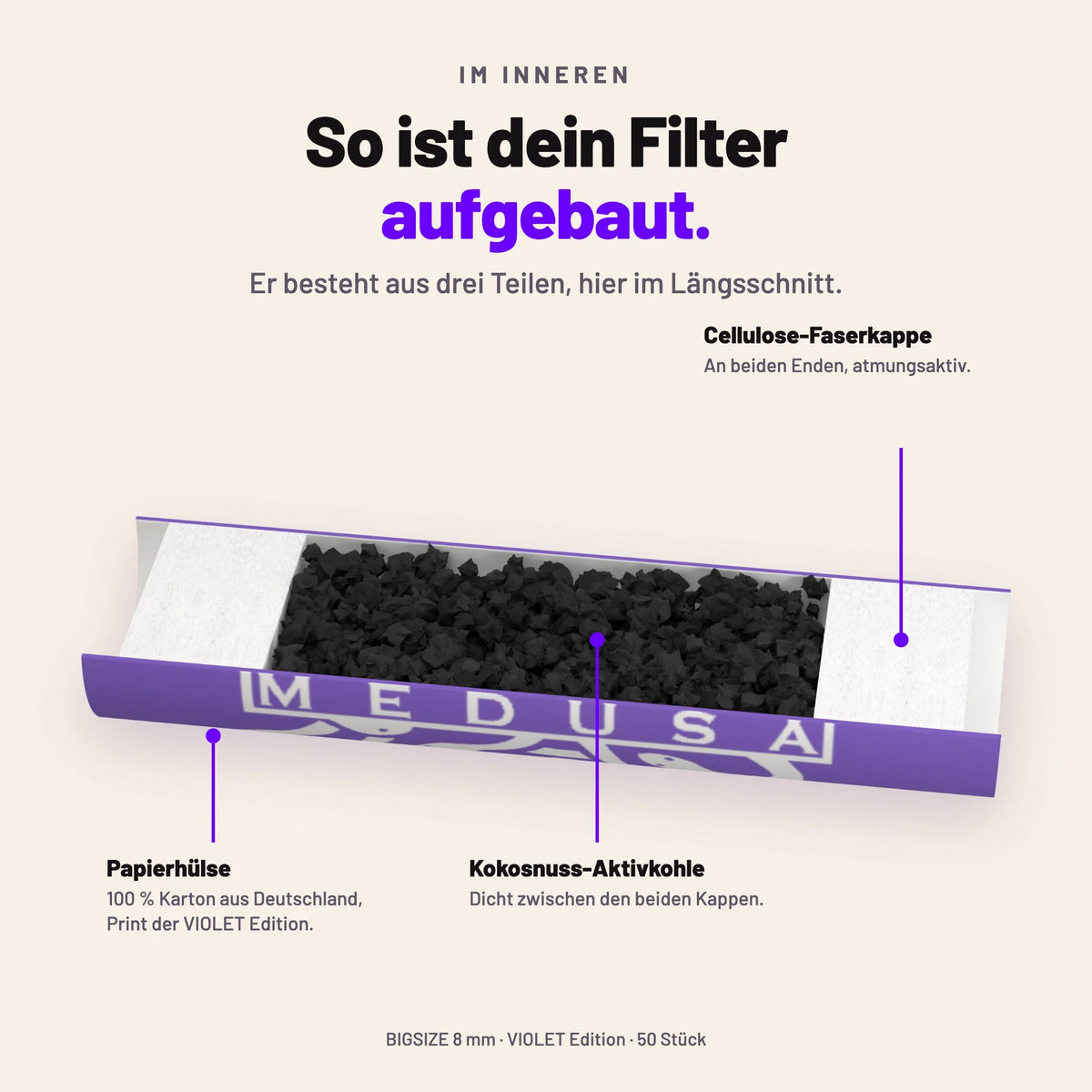 Aufbau des 8-mm-Aktivkohlefilters im Längsschnitt