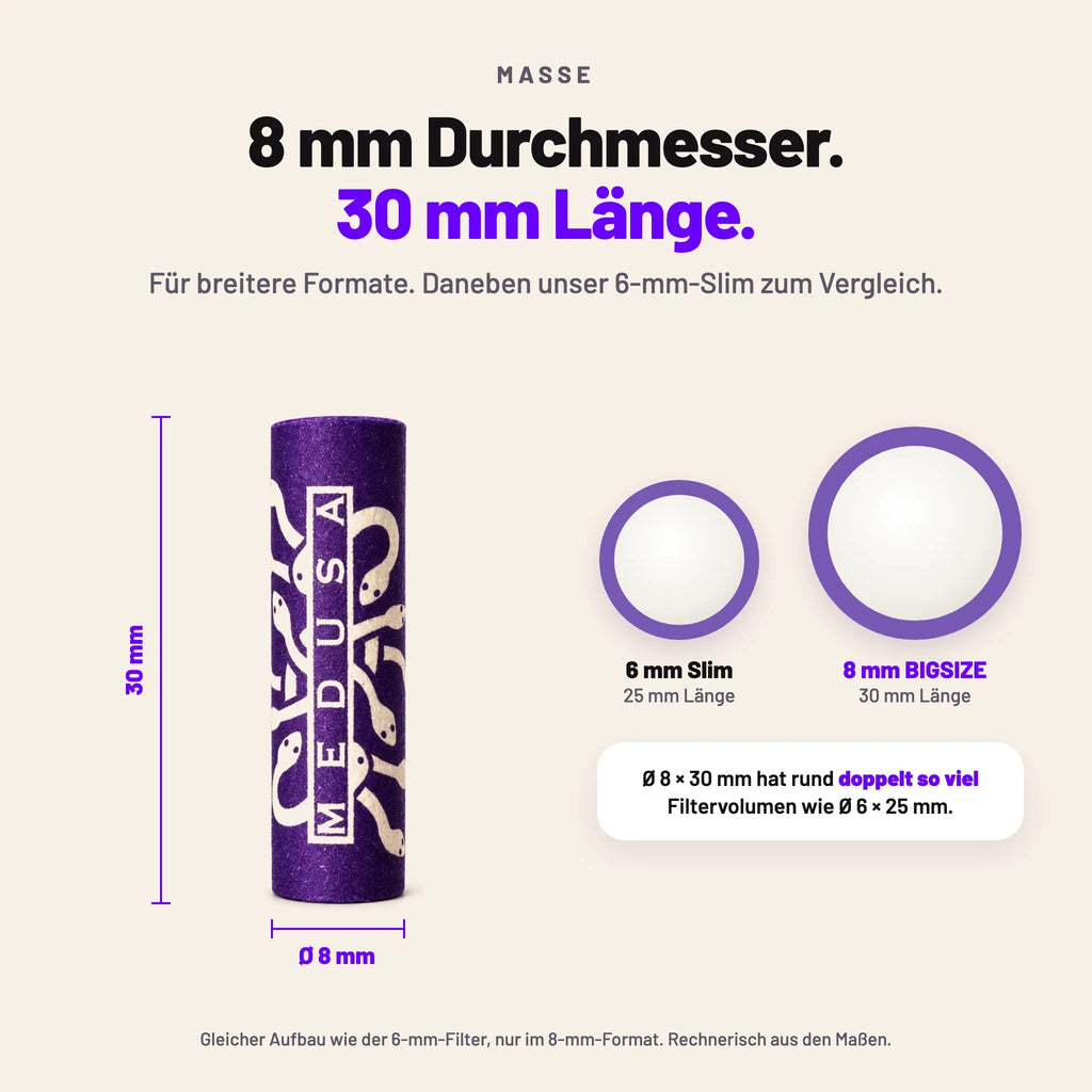 Maße: 8 mm Durchmesser und 30 mm Länge, Vergleich zum 6-mm-Filter
