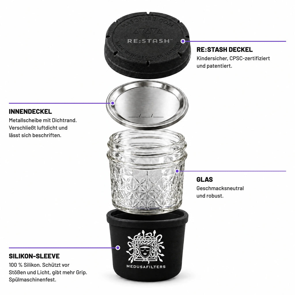 RE-STASH 4OZ BLACK – Einzelteile: Außendeckel, Innendeckel, Glas, Silikon-Sleeve