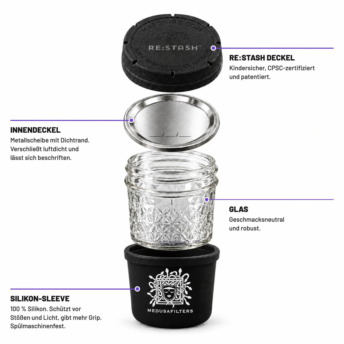 RE-STASH 4OZ BLACK – Einzelteile: Außendeckel, Innendeckel, Glas, Silikon-Sleeve