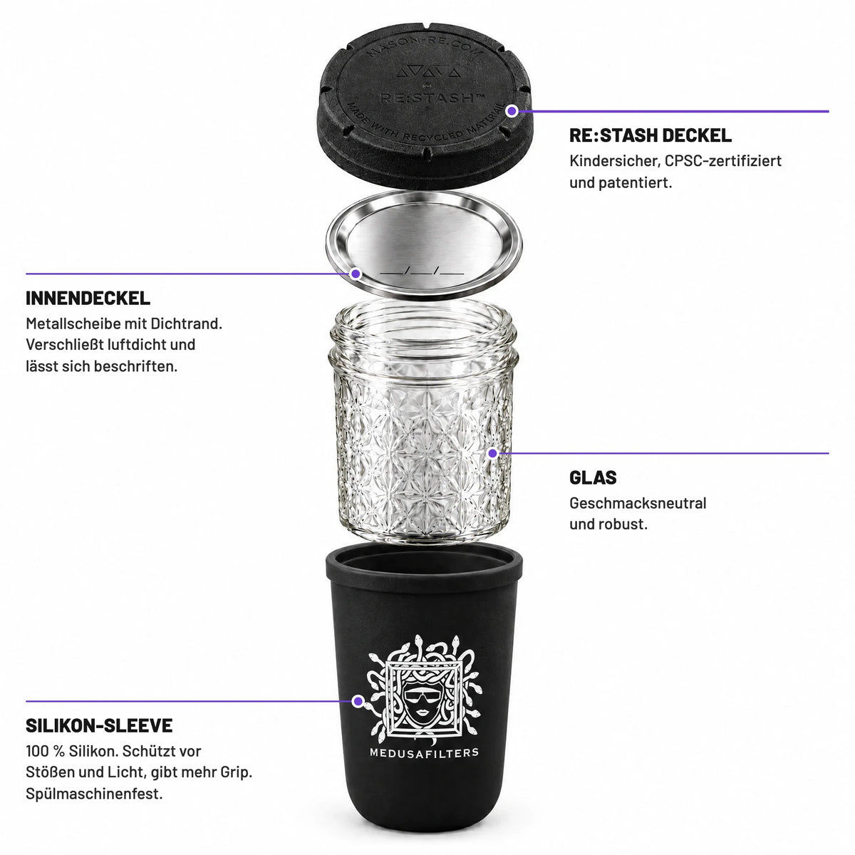 RE-STASH 8OZ BLACK – Einzelteile: Außendeckel, Innendeckel, Glas, Silikon-Sleeve
