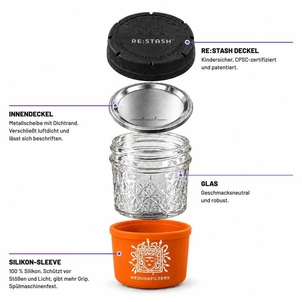 RE-STASH 4OZ SUNSET – Einzelteile: Außendeckel, Innendeckel, Glas, Silikon-Sleeve