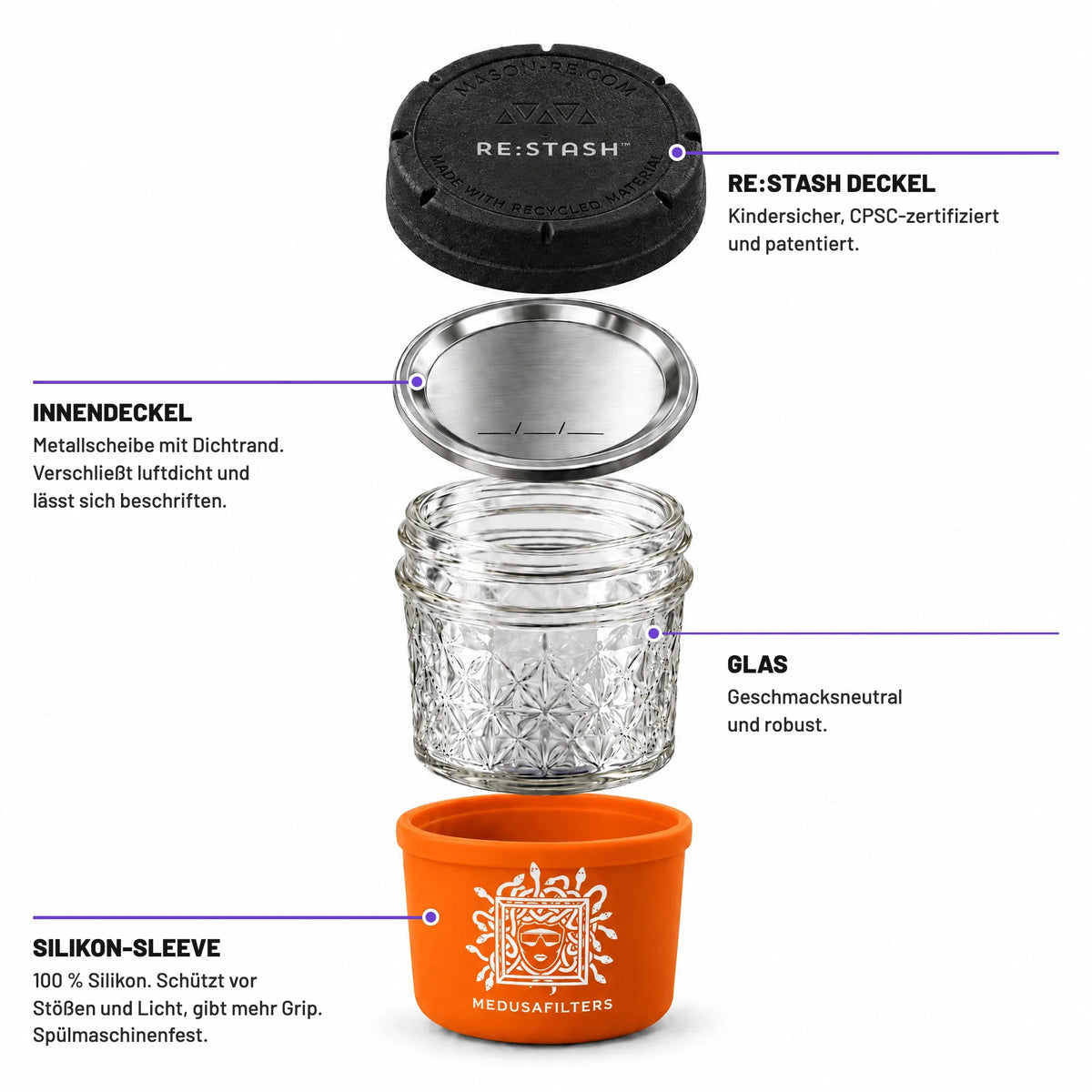 RE-STASH 4OZ SUNSET – Einzelteile: Außendeckel, Innendeckel, Glas, Silikon-Sleeve