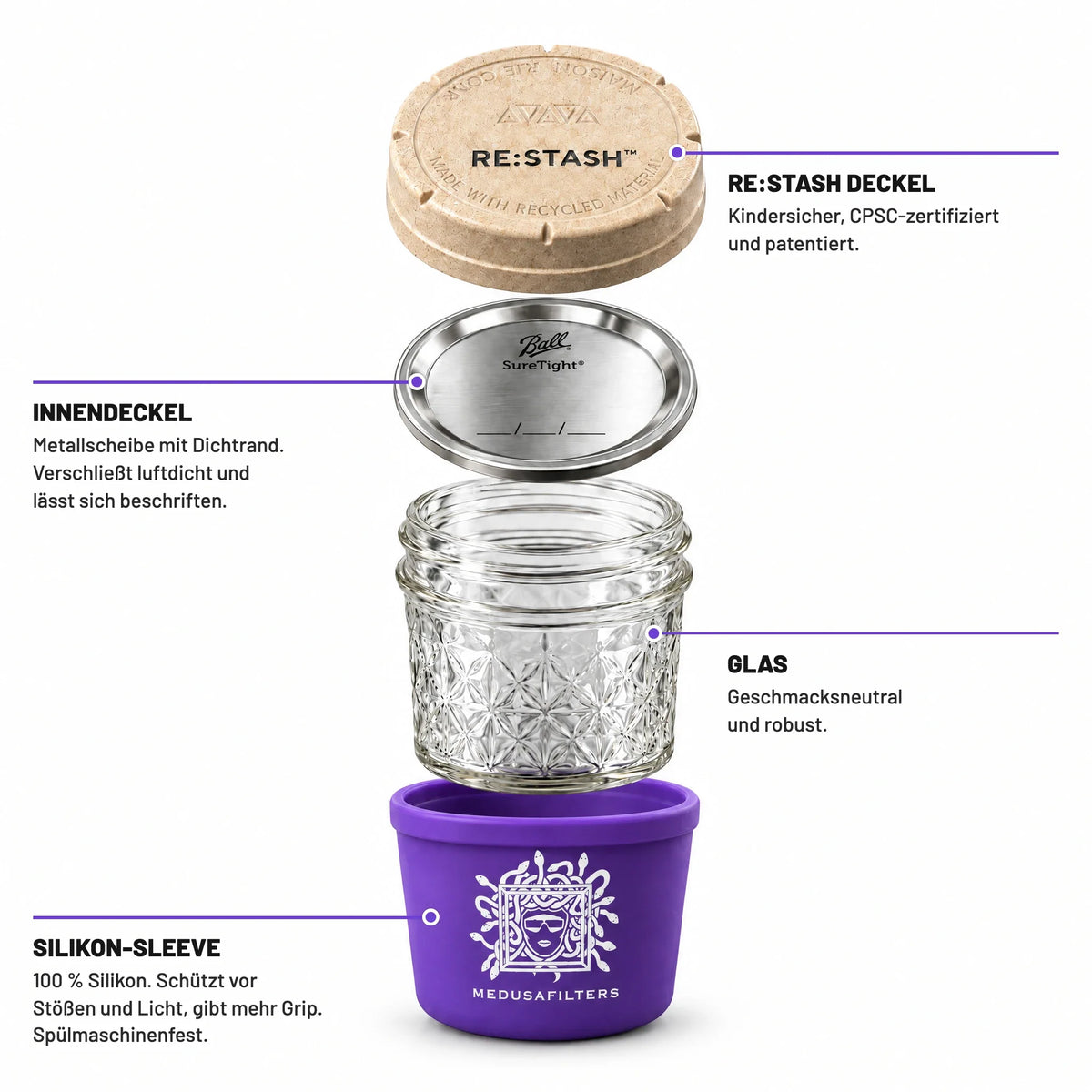 RE-STASH 4OZ VIOLET – Einzelteile: Außendeckel, Innendeckel, Glas, Silikon-Sleeve