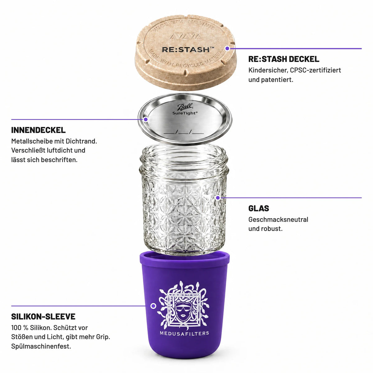 RE-STASH 8OZ VIOLET – Einzelteile: Außendeckel, Innendeckel, Glas, Silikon-Sleeve